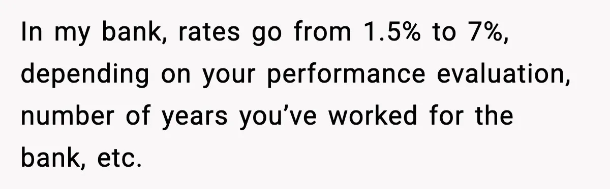 In my bank, rates go from 1.5% to 7%, depending on your performance evaluation, number of years you’ve worked for the bank, etc.