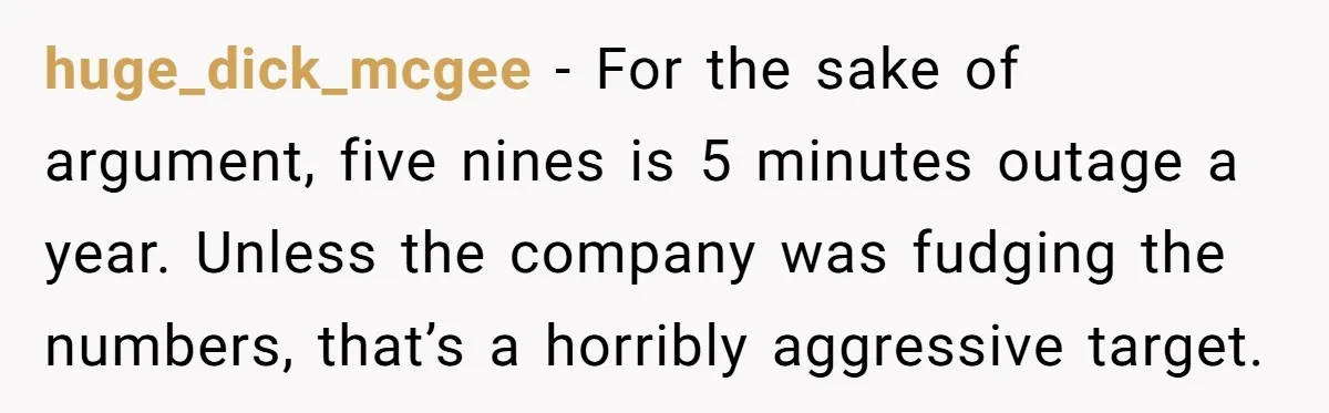 huge_dick_mcgee − For the sake of argument, five nines is 5 minutes outage a year. Unless the company was fudging the numbers, that’s a horribly aggressive target.