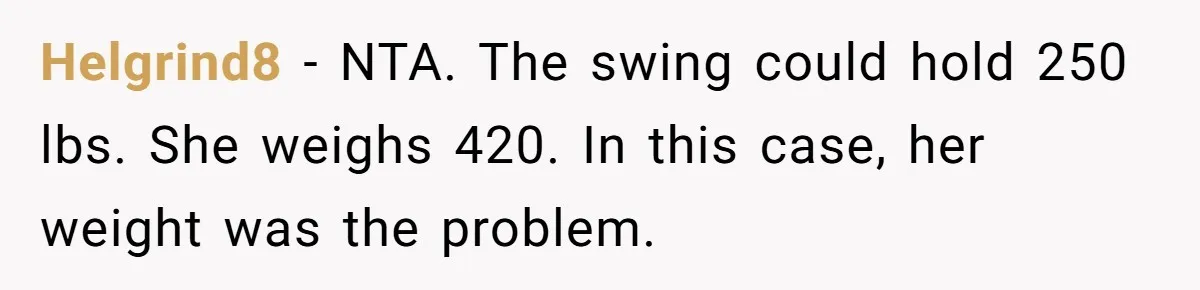 Helgrind8 − NTA. The swing could hold 250 lbs. She weighs 420. In this case, her weight was the problem.
