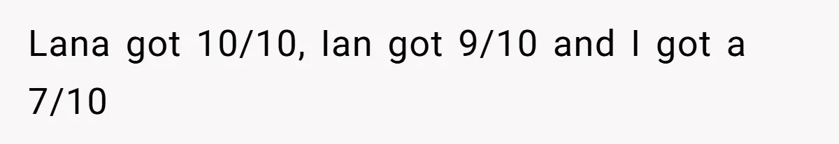Lana got 10/10, Ian got 9/10 and I got a 7/10