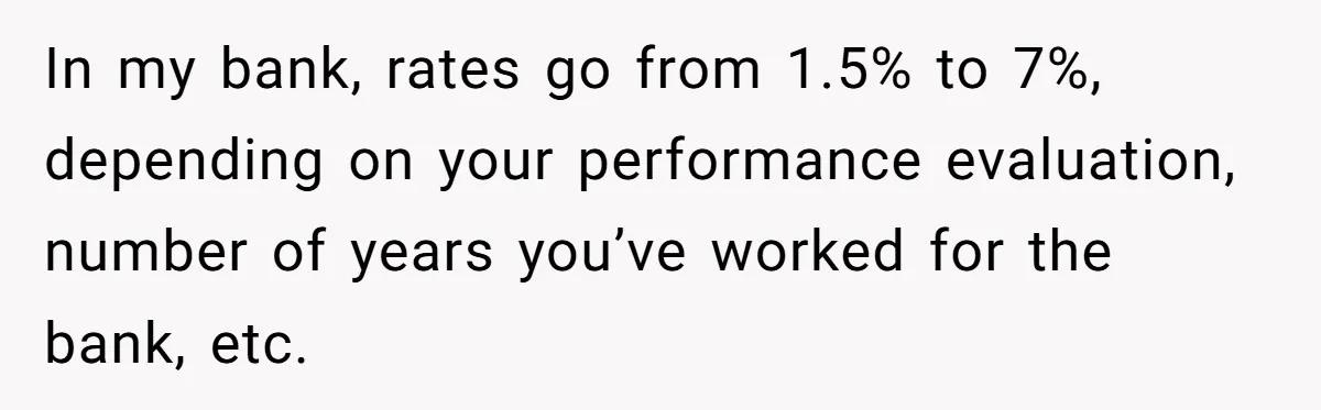 In my bank, rates go from 1.5% to 7%, depending on your performance evaluation, number of years you’ve worked for the bank, etc.
