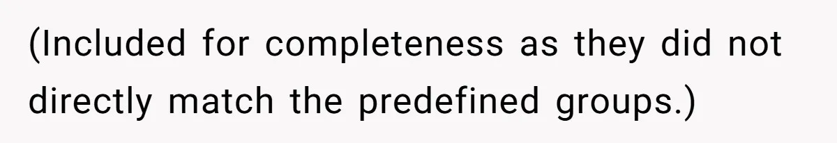 (Included for completeness as they did not directly match the predefined groups.)