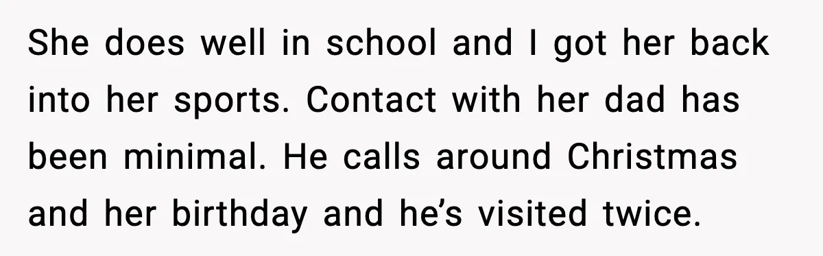 She does well in school and I got her back into her sports. Contact with her dad has been minimal. He calls around Christmas and her birthday and he’s visited...