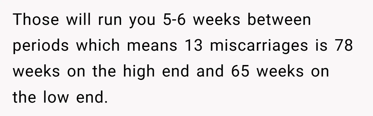 Those will run you 5-6 weeks between periods which means 13 miscarriages is 78 weeks on the high end and 65 weeks on the low end.