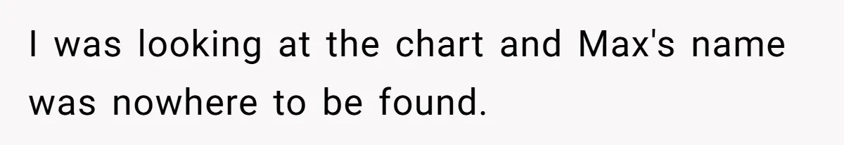 I was looking at the chart and Max's name was nowhere to be found.