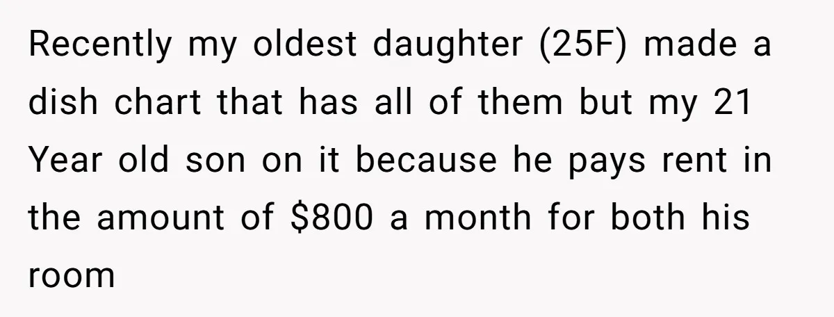 Recently my oldest daughter (25F) made a dish chart that has all of them but my 21 Year old son on it because he pays rent in the amount of...