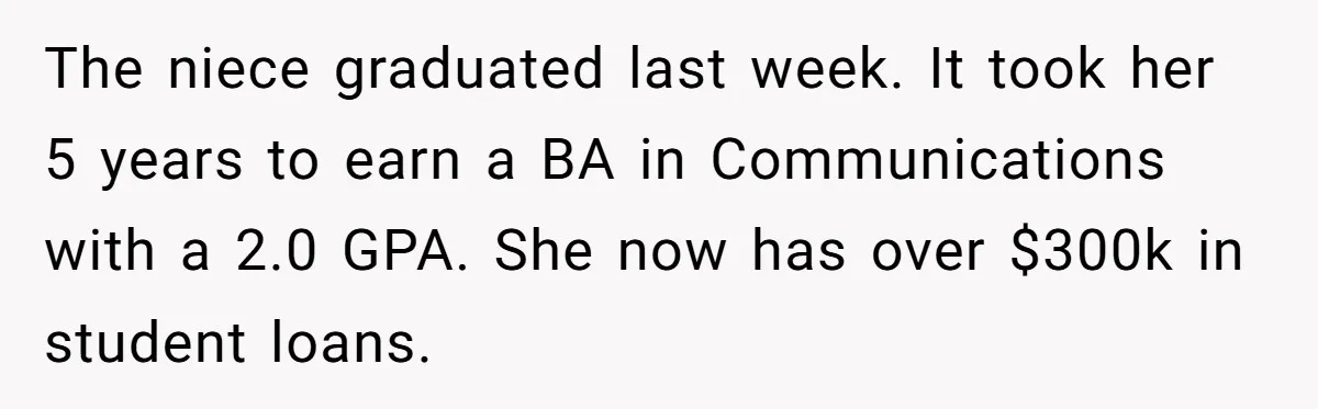 This Man Refused to Pay $100K Toward His Niece’s $300K Student Debt After She Ignored His Scholarship Rules, and the Family Exploded The niece graduated last week. It took her 5 years to earn a BA in Communications with a 2.0 GPA. She now has over $300k in student loans.