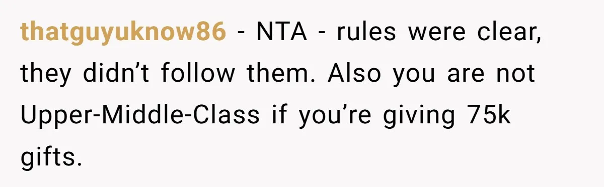 This Man Refused to Pay $100K Toward His Niece’s $300K Student Debt After She Ignored His Scholarship Rules, and the Family Exploded thatguyuknow86 − NTA - rules were clear, they didn’t follow them. Also you are not Upper-Middle-Class if you’re giving 75k gifts.