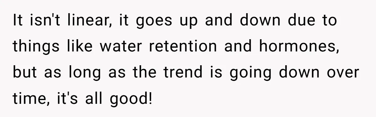 It isn't linear, it goes up and down due to things like water retention and hormones, but as long as the trend is going down over time, it's all good!