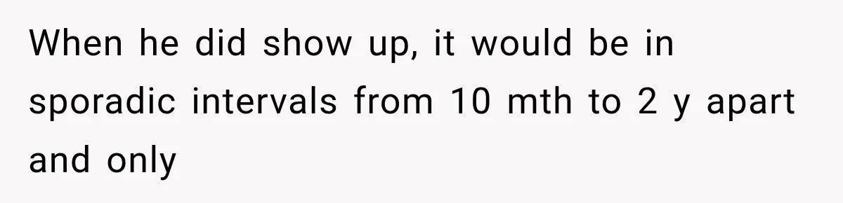 ather Abandons His Daughter for Years, Then Returns Expecting Her to “Fix” Their Relationship When he did show up, it would be in sporadic intervals from 10 mth to 2 y apart and only