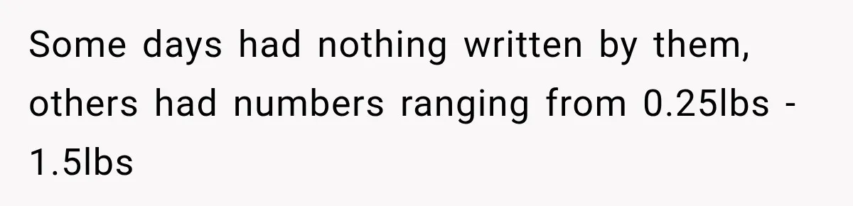 Some days had nothing written by them, others had numbers ranging from 0.25lbs - 1.5lbs