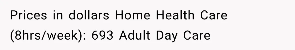 Prices in dollars Home Health Care (8hrs/week): 693 Adult Day Care