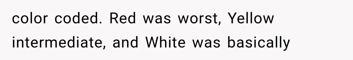 Mom Wants Everyone’s Kids Banned From the Pool Because Her Child Failed the Swim Test color coded. Red was worst, Yellow intermediate, and White was basically