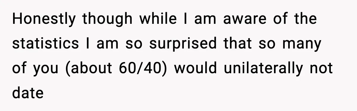 Honestly though while I am aware of the statistics I am so surprised that so many of you (about 60/40) would unilaterally not date