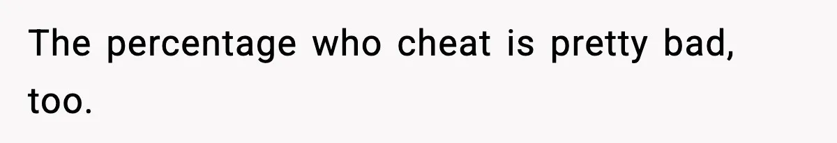 The percentage who cheat is pretty bad, too.