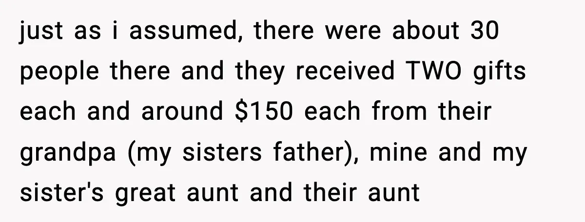 just as i assumed, there were about 30 people there and they received TWO gifts each and around $150 each from their grandpa (my sisters father), mine and my sister's...