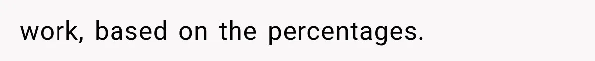 work, based on the percentages.