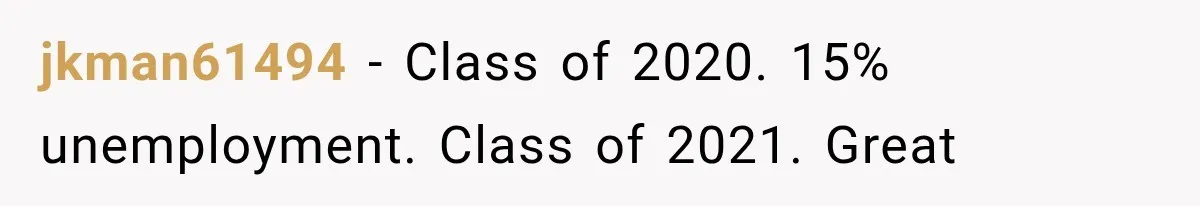 jkman61494 − Class of 2020. 15% unemployment. Class of 2021. Great