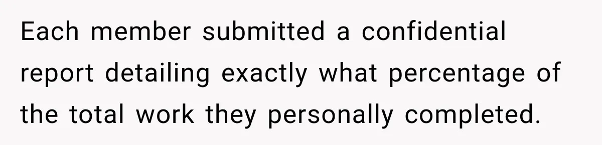 Each member submitted a confidential report detailing exactly what percentage of the total work they personally completed.