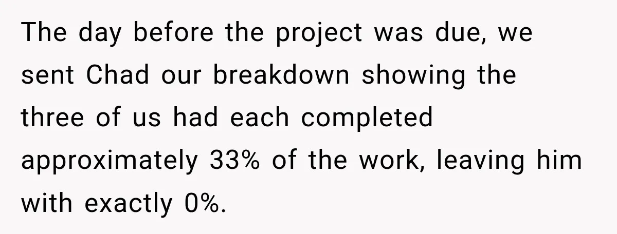 The day before the project was due, we sent Chad our breakdown showing the three of us had each completed approximately 33% of the work, leaving him with exactly 0%.