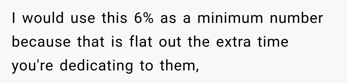 I would use this 6% as a minimum number because that is flat out the extra time you're dedicating to them,