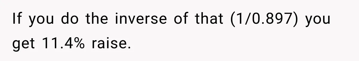 If you do the inverse of that (1/0.897) you get 11.4% raise.