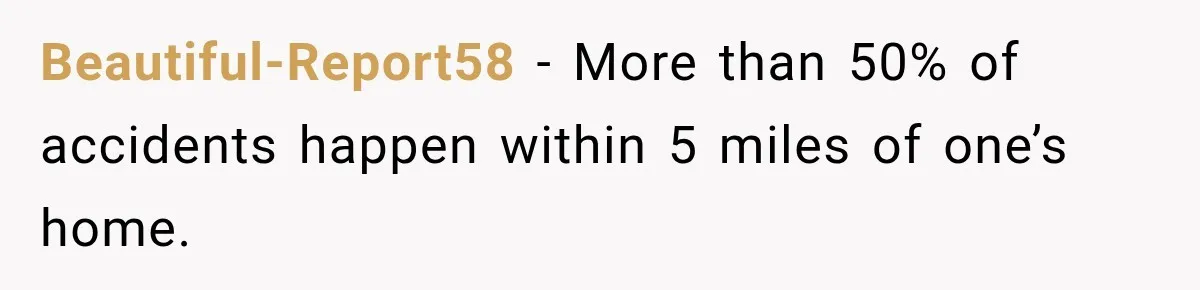 Beautiful-Report58 − More than 50% of accidents happen within 5 miles of one’s home.