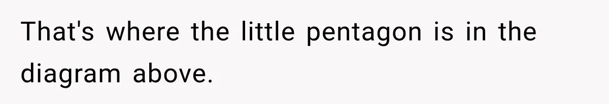 That's where the little pentagon is in the diagram above.