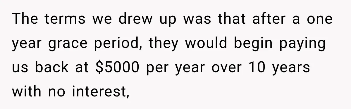 The terms we drew up was that after a one year grace period, they would begin paying us back at $5000 per year over 10 years with no interest,