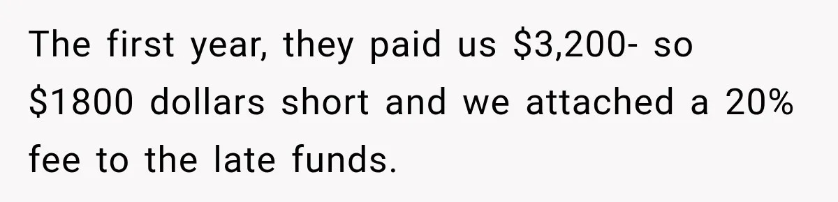 The first year, they paid us $3,200- so $1800 dollars short and we attached a 20% fee to the late funds.