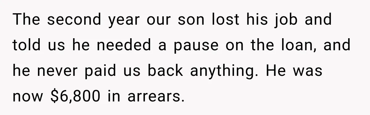 The second year our son lost his job and told us he needed a pause on the loan, and he never paid us back anything. He was now $6,800 in...