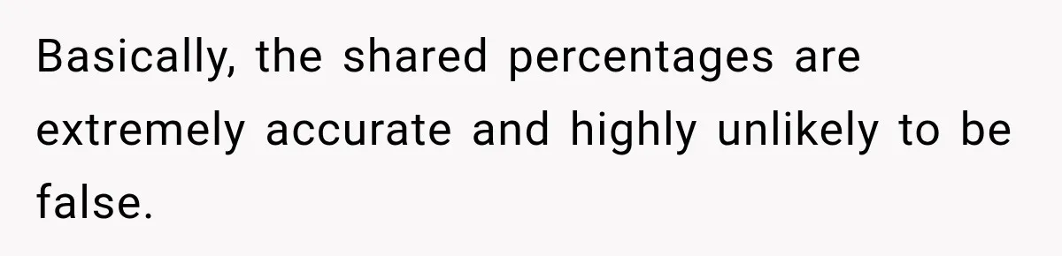 Basically, the shared percentages are extremely accurate and highly unlikely to be false.
