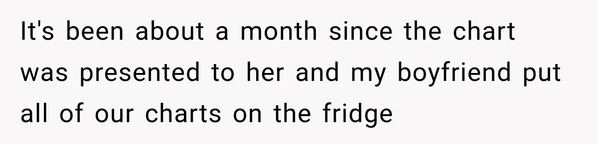It's been about a month since the chart was presented to her and my boyfriend put all of our charts on the fridge